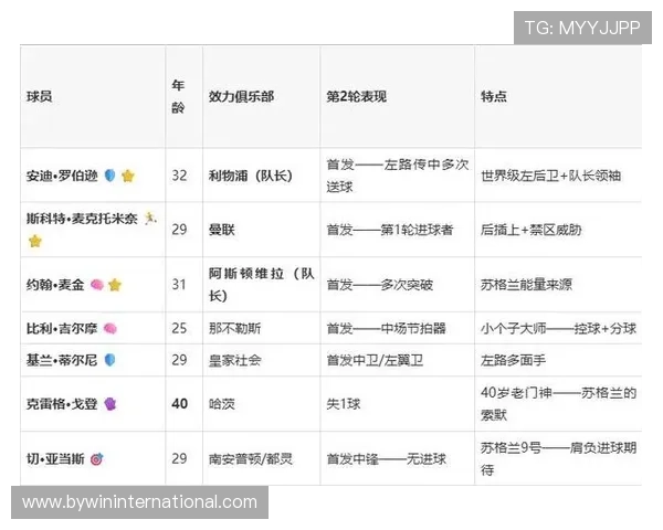 2026年世界杯苏格兰对巴西比赛胜负结果对晋级前景和积分榜变化的影响分析