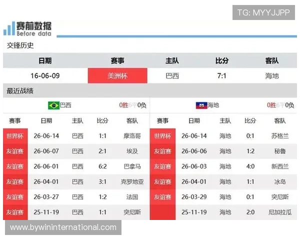 世界杯巴西对阵海地赛后详细复盘分析与比赛亮点回顾